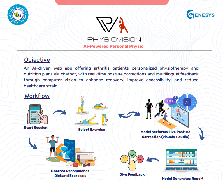 PhysioVision